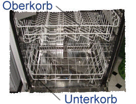 Geschirrkorb oben, Geschirrkorb unten