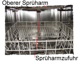 Sprüharmzufuhr und Sprüharm oben